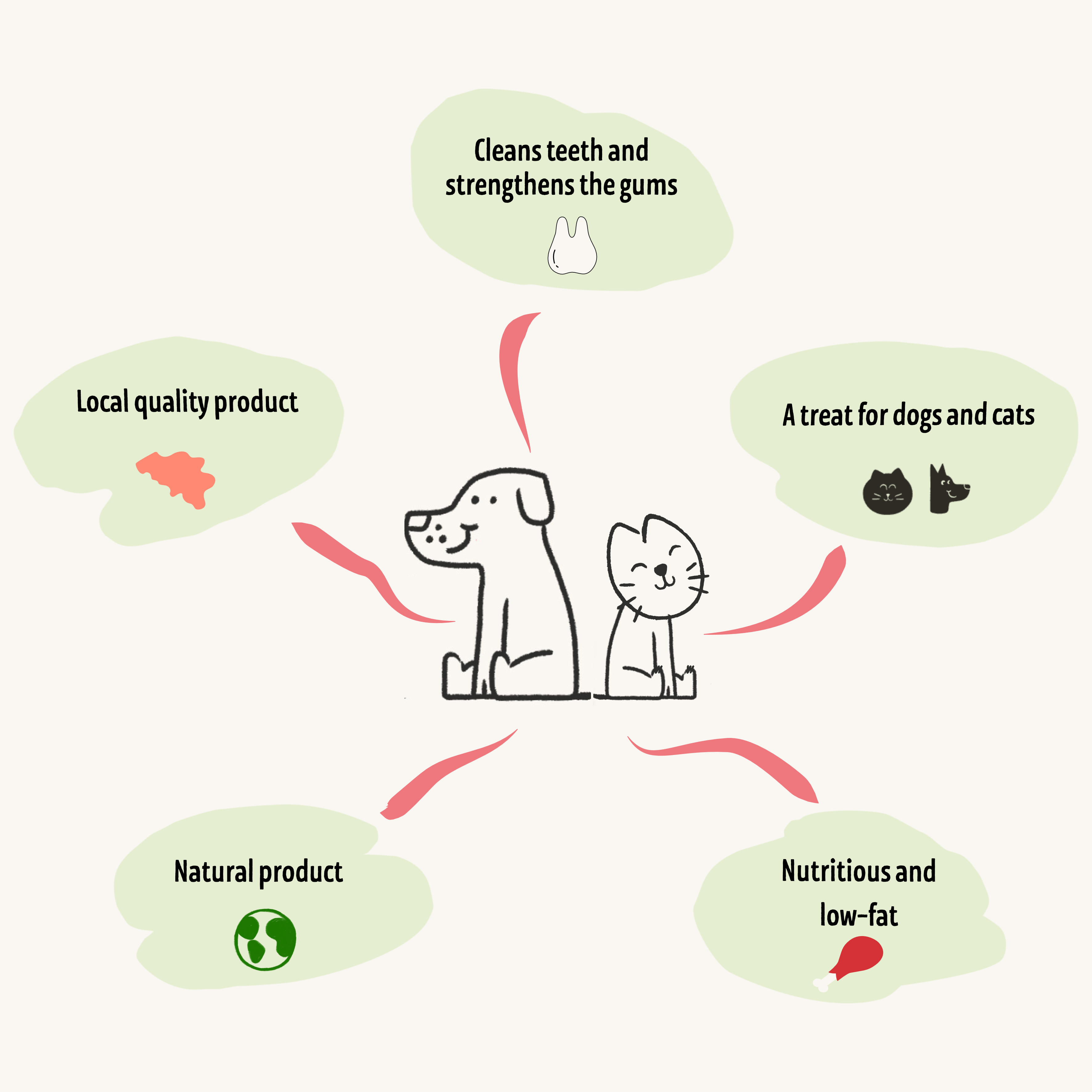 Diagram of the advantages of Colonel Gustave dog and cat treats